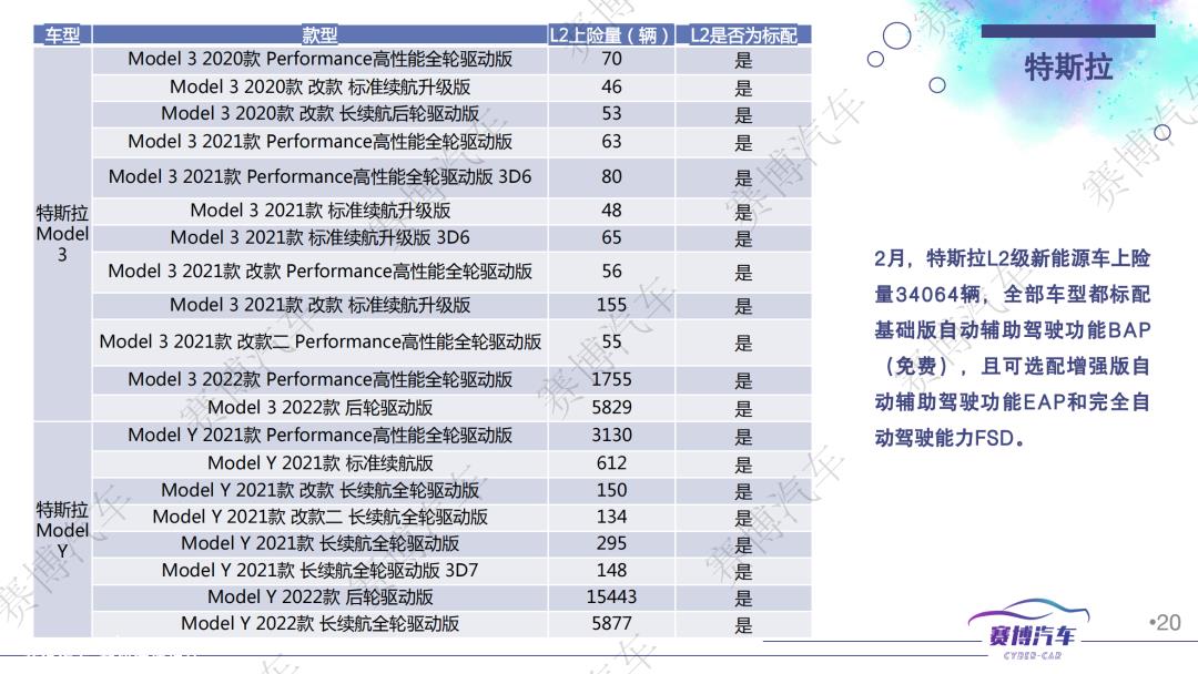 023年3月智能汽车月报'