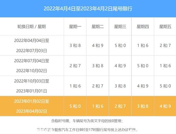 北京电车限号么？绿牌车在北京限行吗