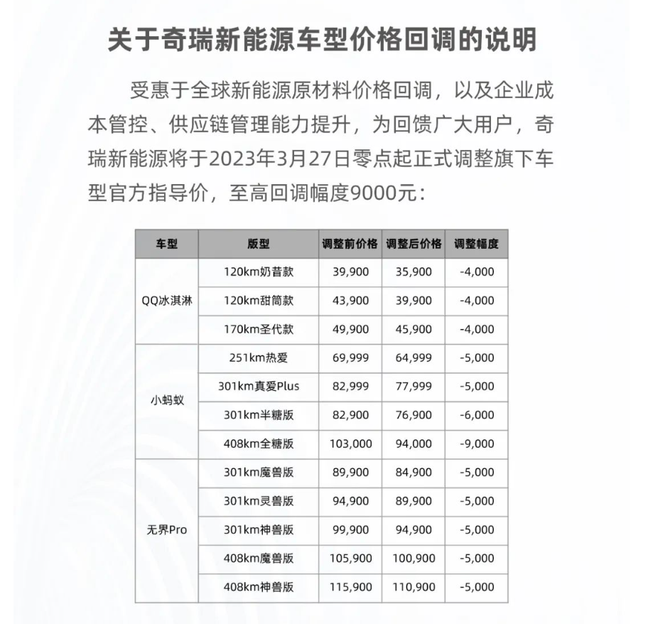微型纯电市场降温：奇瑞打响官降第一枪 其他品牌跟吗？