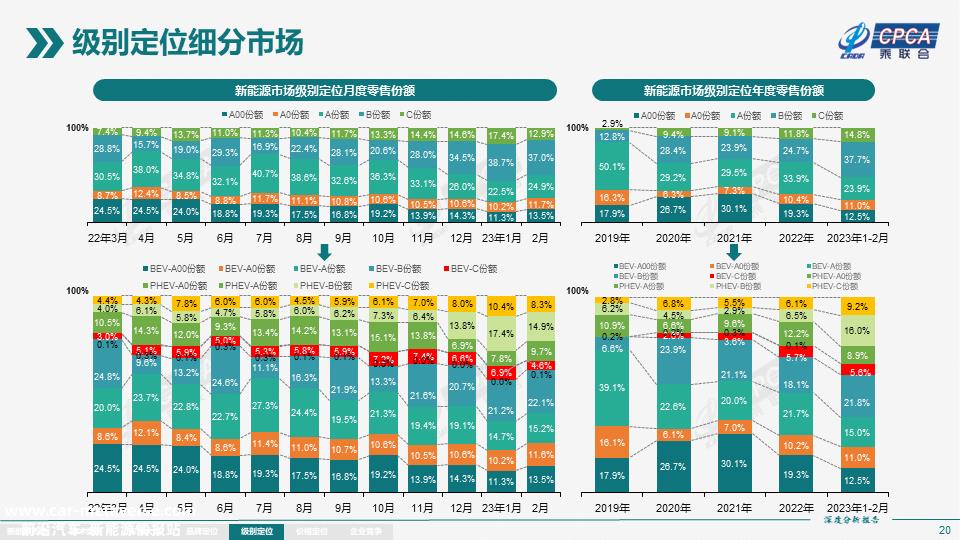 微型纯电市场降温：奇瑞打响官降第一枪 其他品牌跟吗？