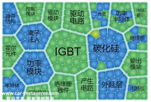 022年新能源汽车碳化硅功率器件市场将增长62'