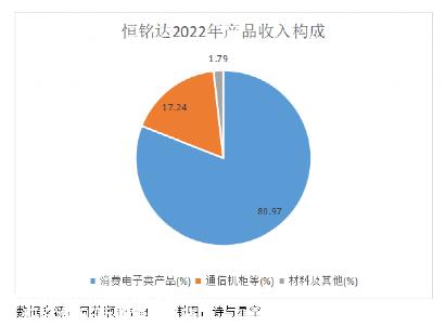 恒明达(002947