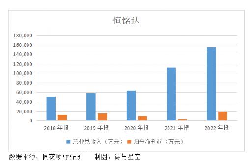 恒明达(002947