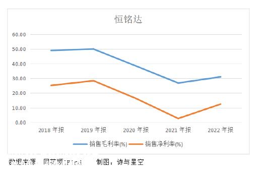 恒明达(002947