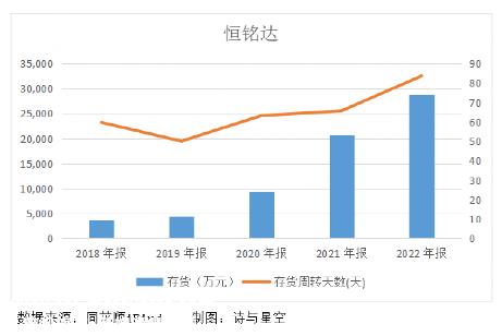 恒明达(002947