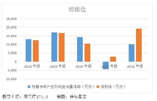 恒明达(002947