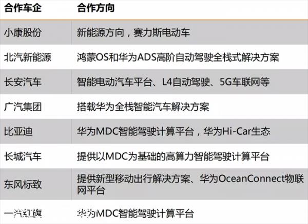 任正非首次公开明确华为不造车,文件有效期为3年
