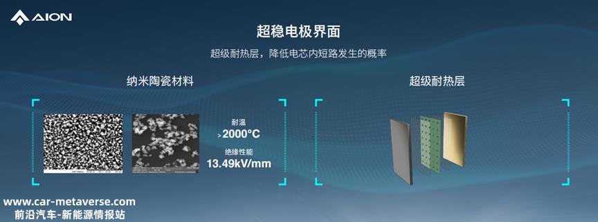 埃安发布弹匣电池2.0技术，首次实现枪击不起火