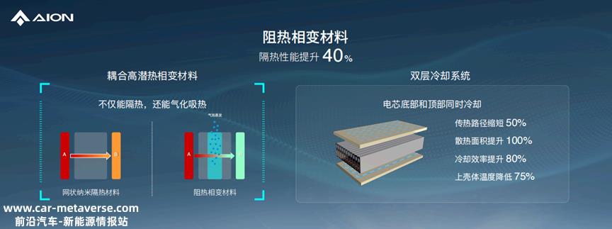 埃安发布弹匣电池2.0技术，首次实现枪击不起火