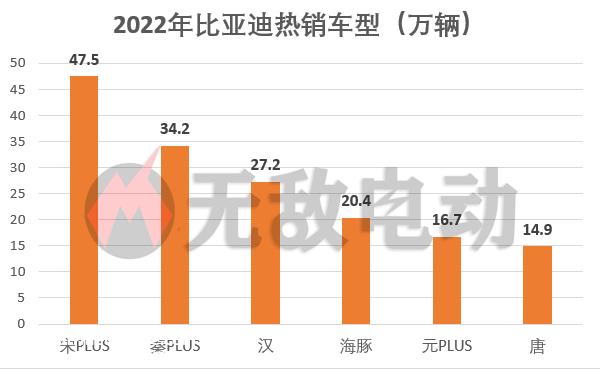 022比亚迪财报图文分析，汽车毛利率20.39%，单车利润飙升"