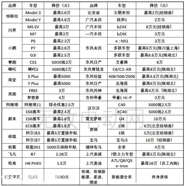 023年汽车车价暴跌原因？通过雪铁龙C6看透车价暴跌的真相"