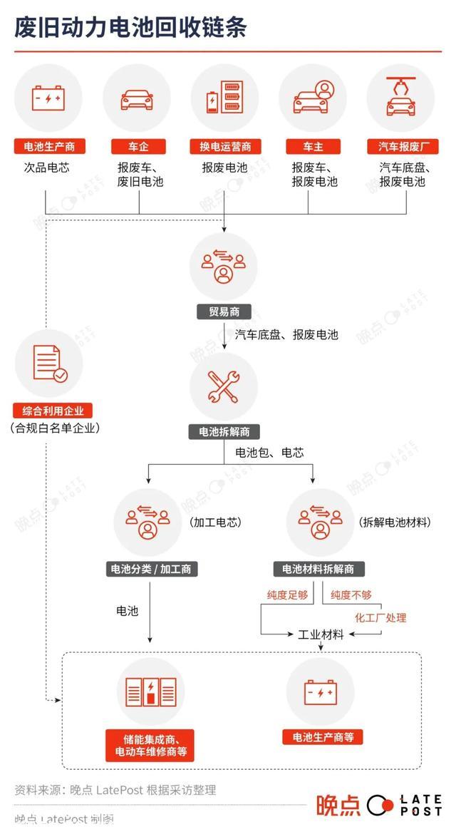 徒手拆电芯、快递运危险品、改装乘用车，探访汽车电池回收乱象
