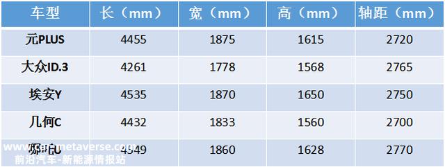 我们找到了比亚迪元PLUS月销2万辆的秘诀