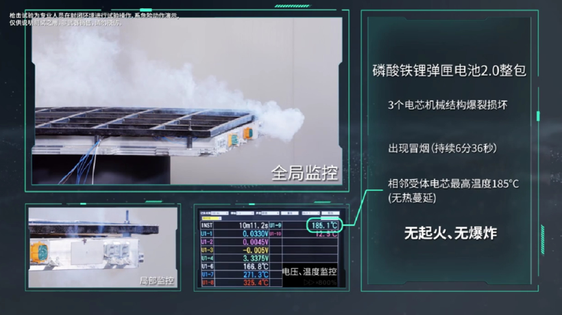 电动车凭什么做不成防弹车？