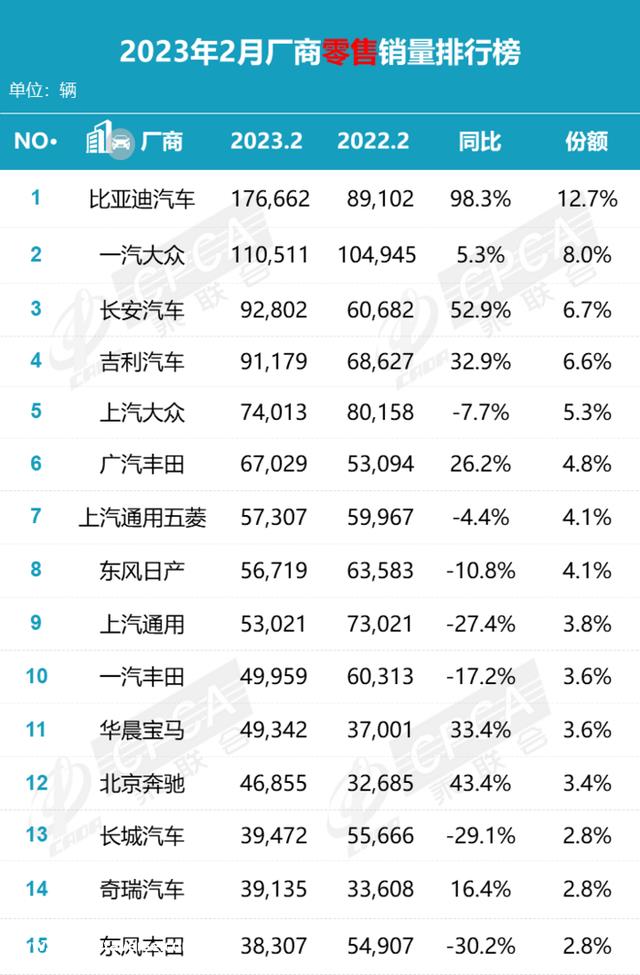 海豹省8800元，宋PLUS/宋Pro省6800元，比亚迪加入降价潮