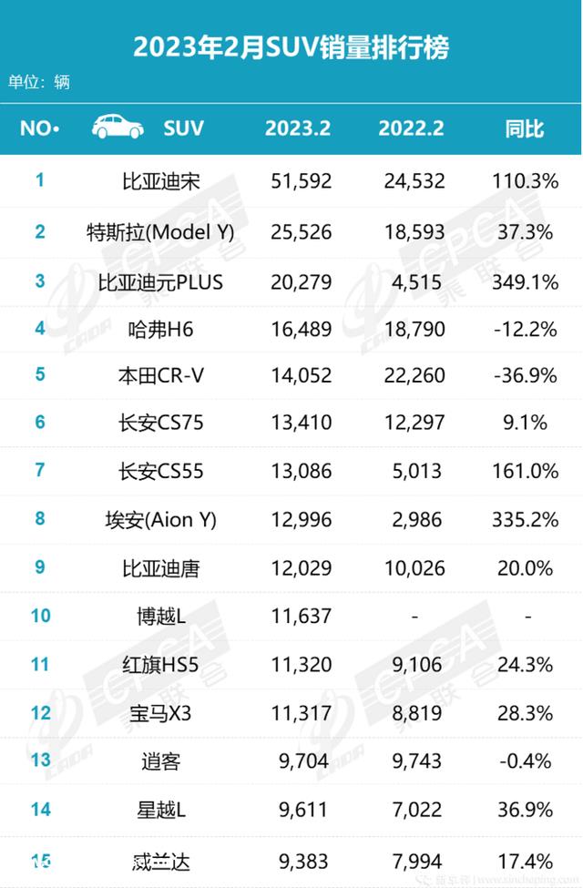 海豹省8800元，宋PLUS/宋Pro省6800元，比亚迪加入降价潮