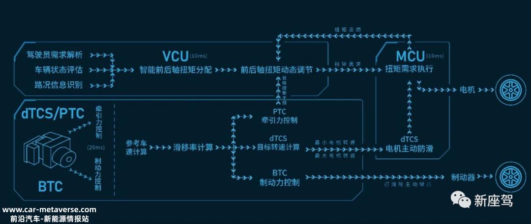 森林生态系统建设护城河核心技术国内新能源市场发展迅速