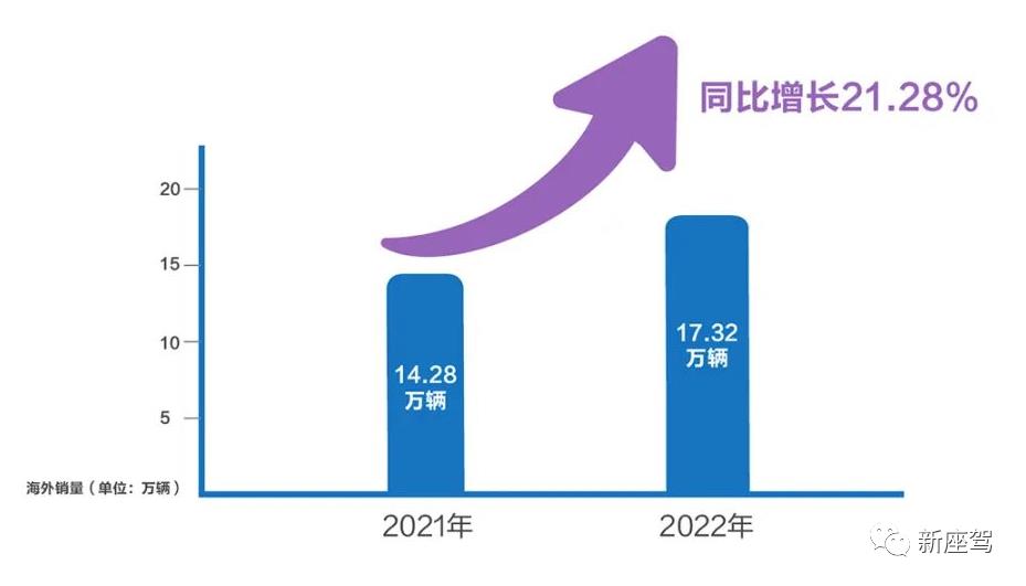 森林生态系统建设护城河核心技术国内新能源市场发展迅速
