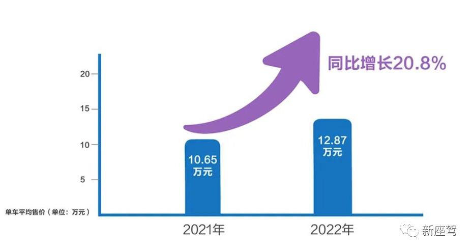 森林生态系统建设护城河核心技术国内新能源市场发展迅速