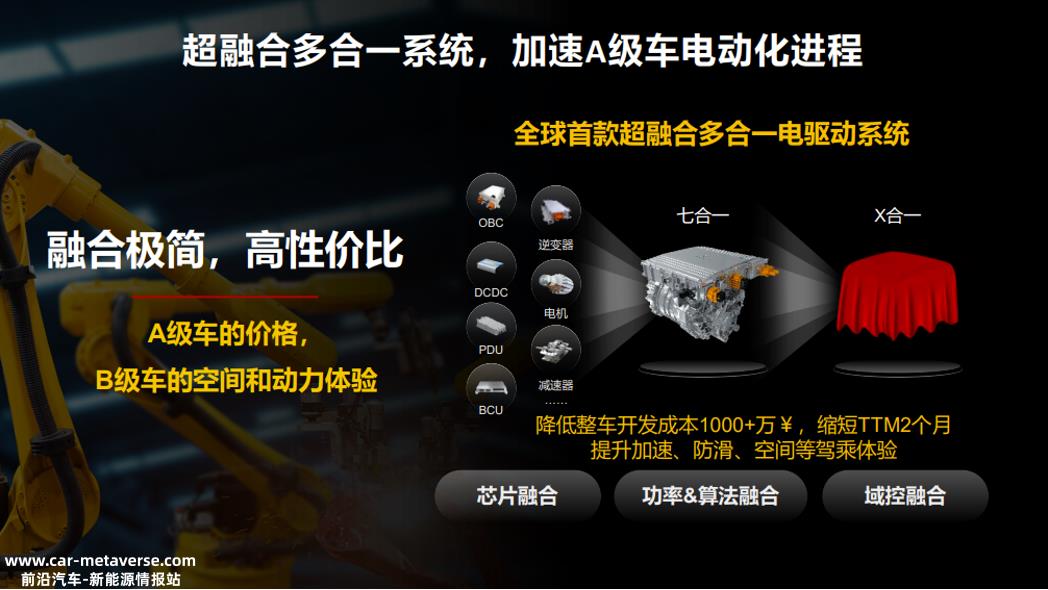 绿色能源与交通一体化将给中国汽车工业带来哪些新思路?