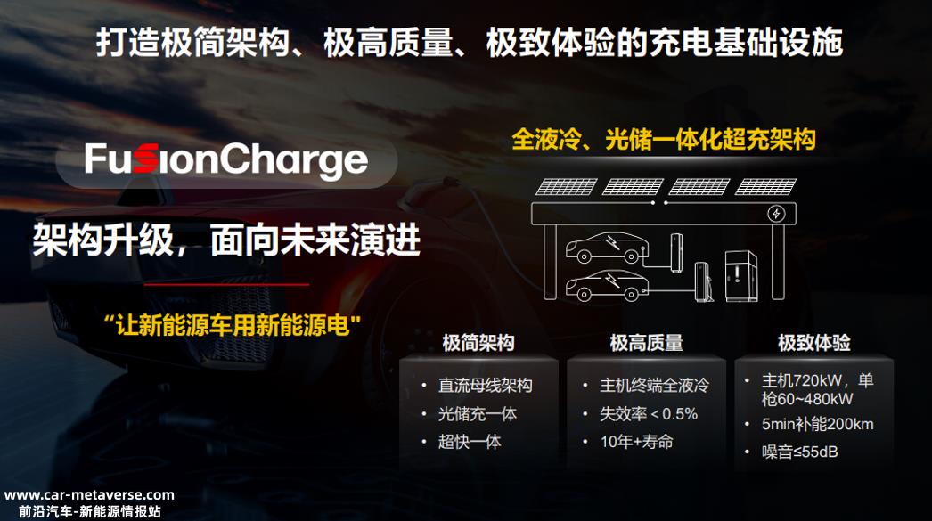 绿色能源与交通一体化将给中国汽车工业带来哪些新思路?