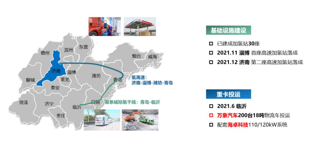 一目前已建成的四条氢能公路示范线