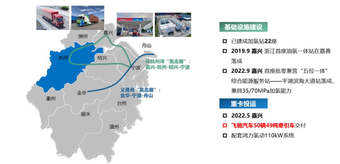 一目前已建成的四条氢能公路示范线