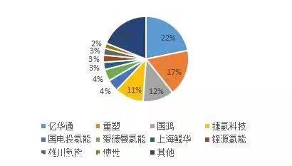 国鸿氢能批准发行境外上市外资股