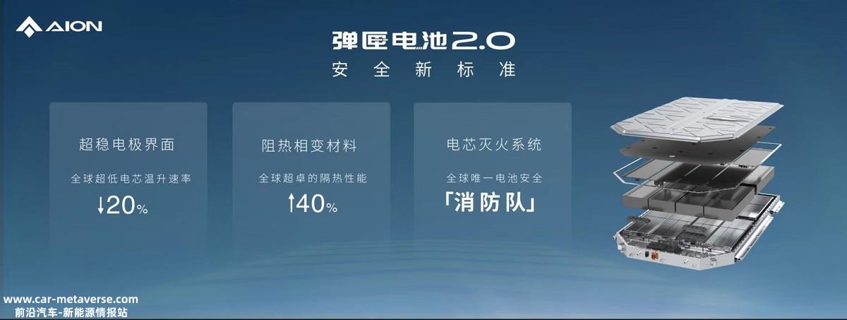 广汽埃安发布工信部L3试点公告 昊铂HT或将率先配备 (广汽埃安发布一款不怕针刺实验的三元锂电池)