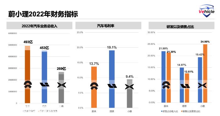 希望解读2022年中国汽车新势力“魏小理”