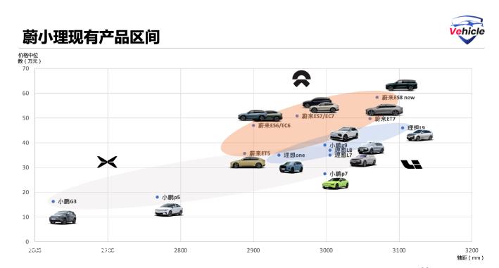 希望解读2022年中国汽车新势力“魏小理”