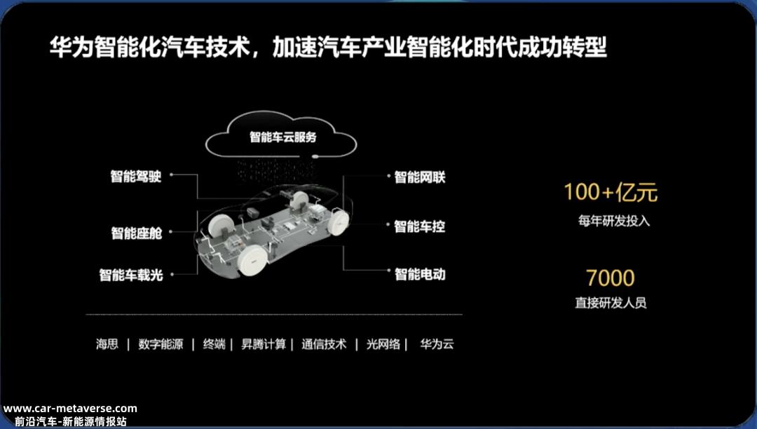 华为仍将共同建设生态联盟,充分利用汽车制造商的生产能力资源