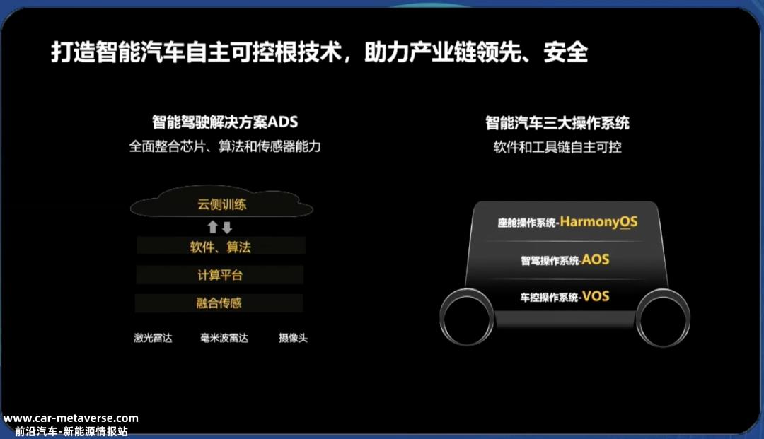 华为仍将共同建设生态联盟,充分利用汽车制造商的生产能力资源