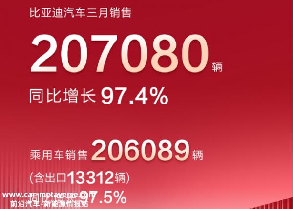新能源车企3月销量出炉，腾势销量破万，“华为汽车”不行了吗