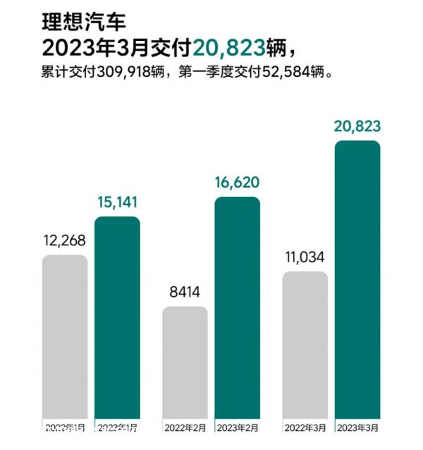 新能源车企3月销量出炉，腾势销量破万，“华为汽车”不行了吗