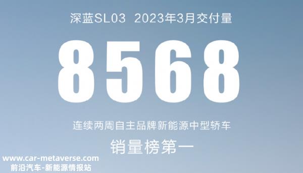 新能源车企3月销量出炉，腾势销量破万，“华为汽车”不行了吗