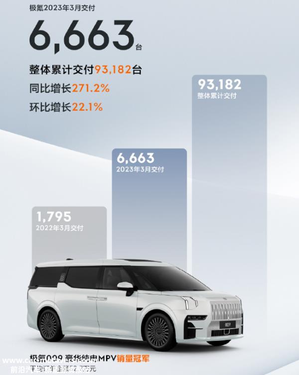 新能源车企3月销量出炉，腾势销量破万，“华为汽车”不行了吗