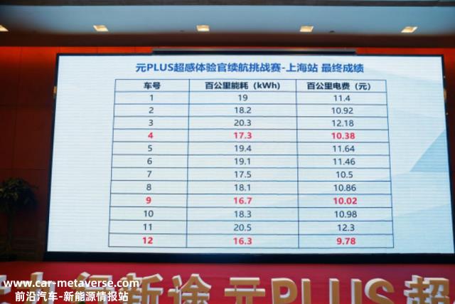 晨试驾|1年卖出48万辆的元PLUS亮点何在？