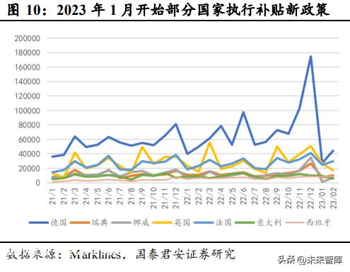 充电桩行业研究报告：国内外共振，充电桩进入发展快车道