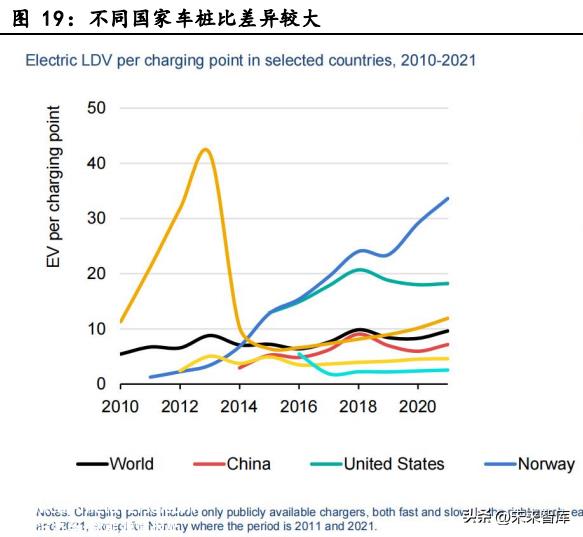 充电桩行业研究报告：国内外共振，充电桩进入发展快车道