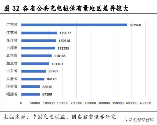 充电桩行业研究报告：国内外共振，充电桩进入发展快车道