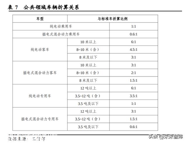 充电桩行业研究报告：国内外共振，充电桩进入发展快车道