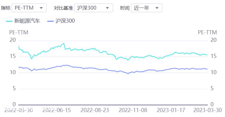 上海港新能源汽车出口逆势上升,年出口运输量有望超过4万标箱