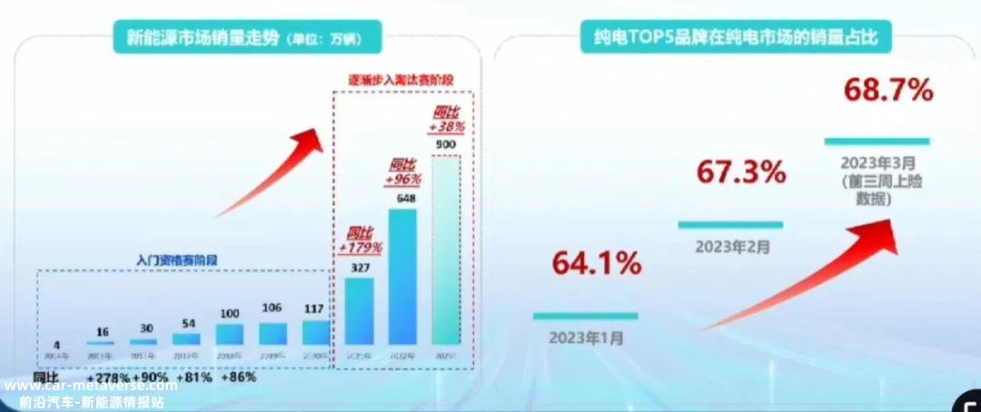 未来五年,新能源汽车赛道马太效应将越来越明显