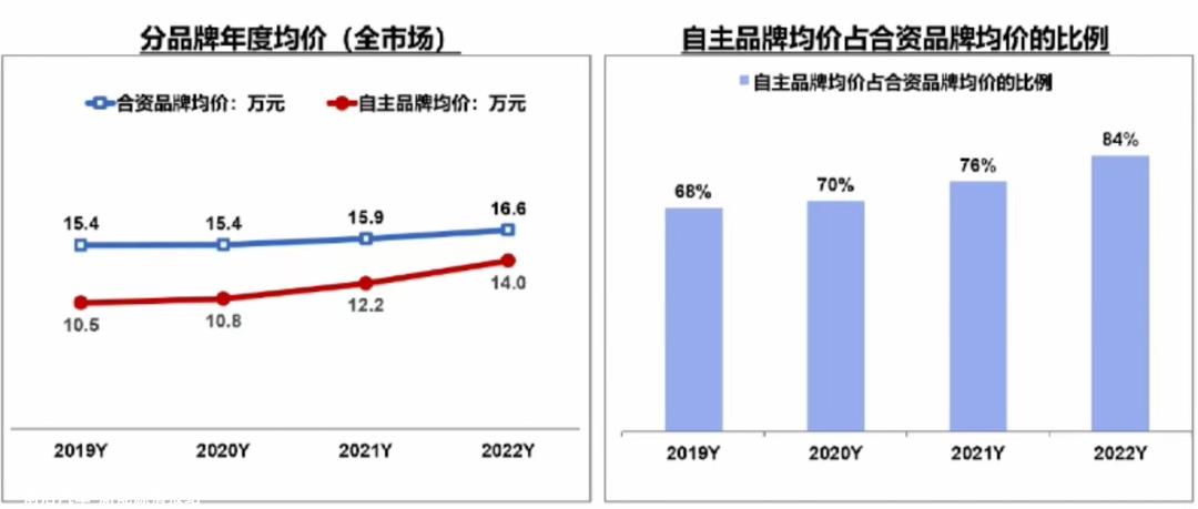 未来五年,新能源汽车赛道马太效应将越来越明显