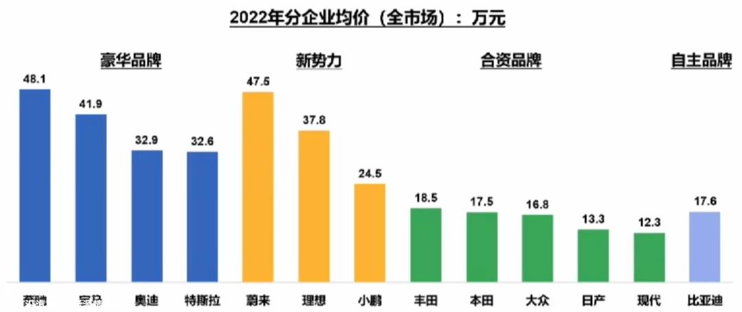 未来五年,新能源汽车赛道马太效应将越来越明显