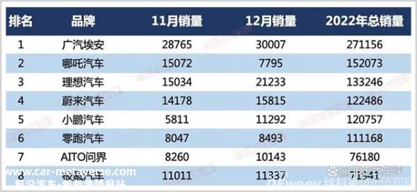 上市失败拖欠巨额亏损,经销商拉横幅维权这位前新势力之星陷入黑
