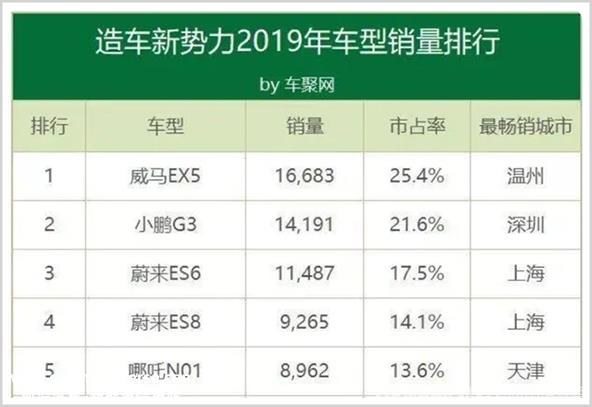 上市失败拖欠巨额亏损,经销商拉横幅维权这位前新势力之星陷入黑