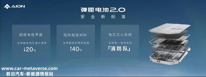 电车圈观察:弹匣电池2