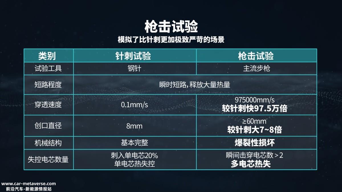 电车圈观察:弹匣电池2